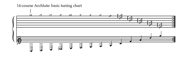 Archlute tuning